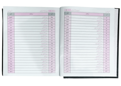 Asan Tarjuma Quran (Dr Israr Ahmed)
