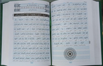 Maani Ul Quran