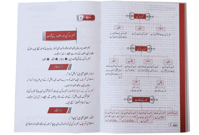 Qawaid ul Tajweed